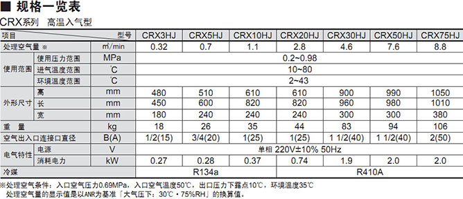 好利旺冷凍干燥機CRX-J系列