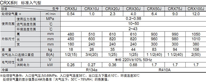 好利旺冷凍干燥機CRX-J系列