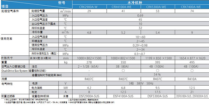 PRION壓縮空氣凈化系統（大型）