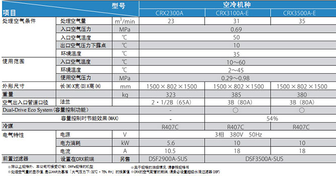 PRION壓縮空氣凈化系統（大型）