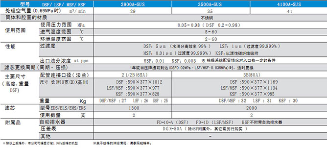 PRION壓縮空氣凈化系統（大型）