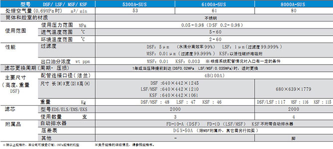 PRION壓縮空氣凈化系統（大型）